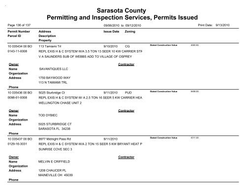 Sarasota County Permitting and Inspection Services, Permits Issued