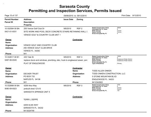 Sarasota County Permitting and Inspection Services, Permits Issued