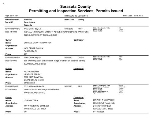 Sarasota County Permitting and Inspection Services, Permits Issued