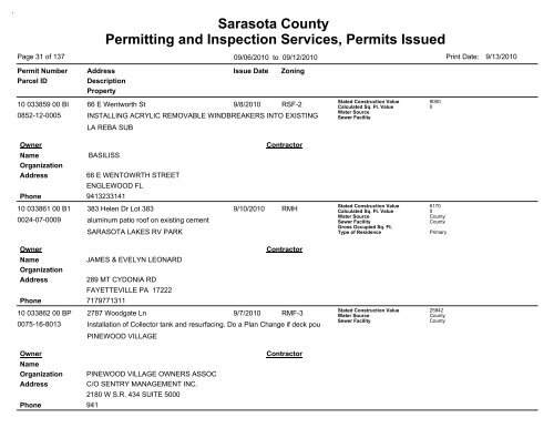 Sarasota County Permitting and Inspection Services, Permits Issued