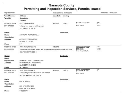 Sarasota County Permitting and Inspection Services, Permits Issued