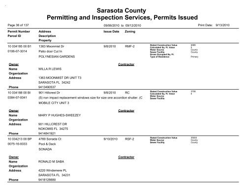 Sarasota County Permitting and Inspection Services, Permits Issued