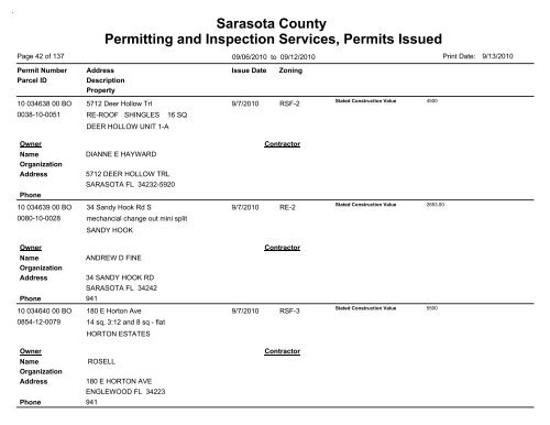 Sarasota County Permitting and Inspection Services, Permits Issued