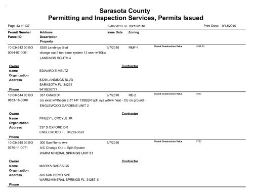 Sarasota County Permitting and Inspection Services, Permits Issued