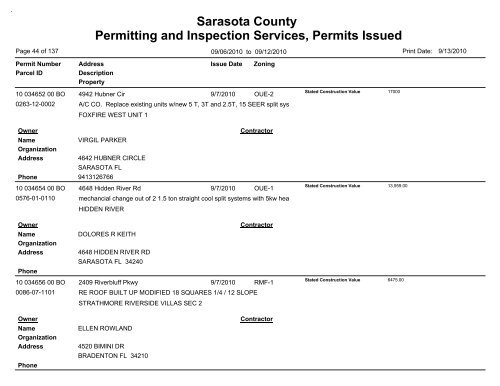 Sarasota County Permitting and Inspection Services, Permits Issued