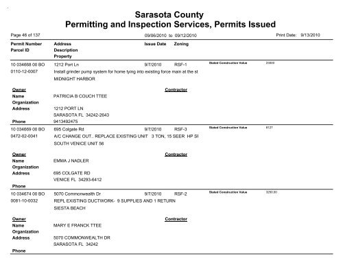 Sarasota County Permitting and Inspection Services, Permits Issued