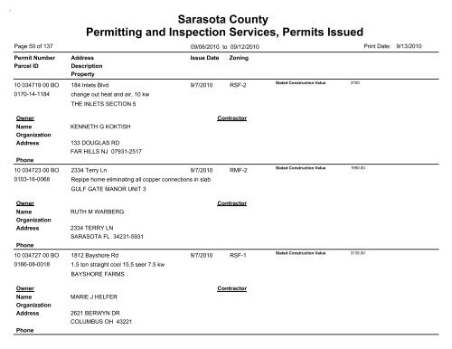 Sarasota County Permitting and Inspection Services, Permits Issued