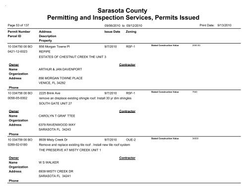 Sarasota County Permitting and Inspection Services, Permits Issued