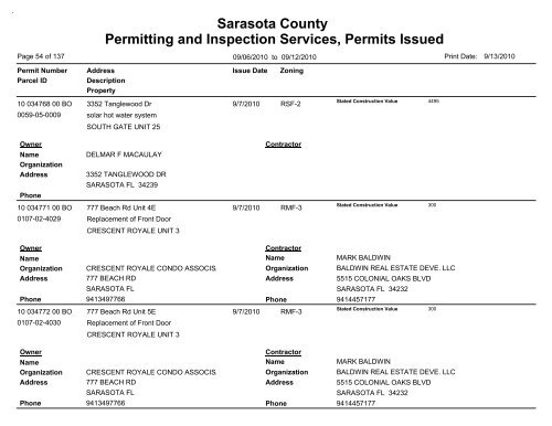 Sarasota County Permitting and Inspection Services, Permits Issued