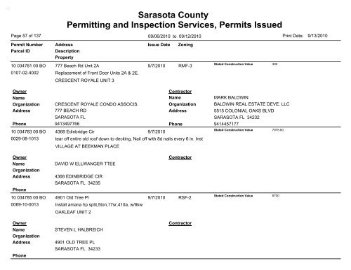 Sarasota County Permitting and Inspection Services, Permits Issued