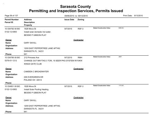 Sarasota County Permitting and Inspection Services, Permits Issued