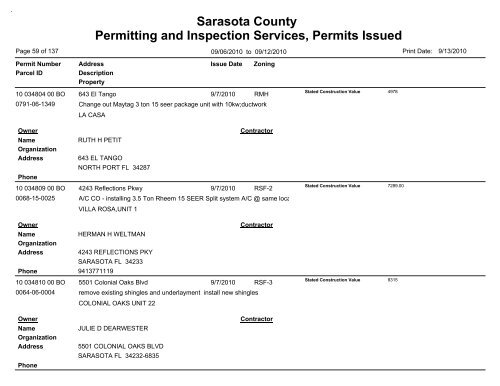 Sarasota County Permitting and Inspection Services, Permits Issued