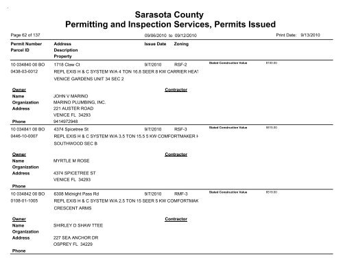 Sarasota County Permitting and Inspection Services, Permits Issued