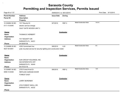 Sarasota County Permitting and Inspection Services, Permits Issued