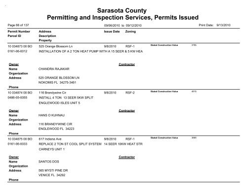 Sarasota County Permitting and Inspection Services, Permits Issued