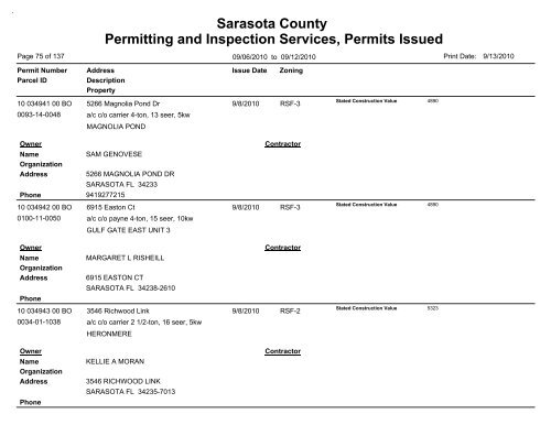 Sarasota County Permitting and Inspection Services, Permits Issued