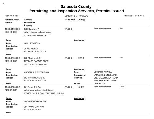 Sarasota County Permitting and Inspection Services, Permits Issued