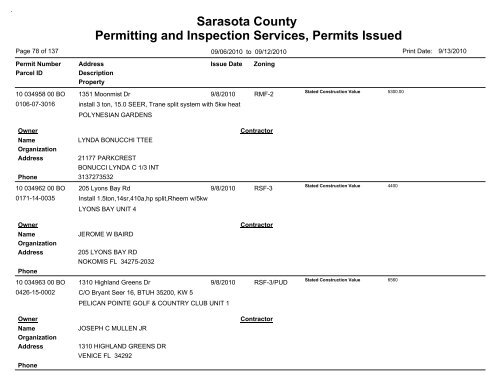 Sarasota County Permitting and Inspection Services, Permits Issued