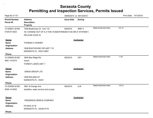 Sarasota County Permitting and Inspection Services, Permits Issued