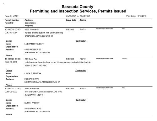 Sarasota County Permitting and Inspection Services, Permits Issued