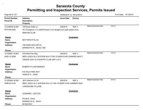 Sarasota County Permitting and Inspection Services, Permits Issued