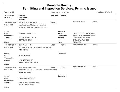 Sarasota County Permitting and Inspection Services, Permits Issued