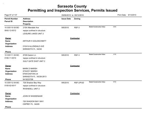 Sarasota County Permitting and Inspection Services, Permits Issued