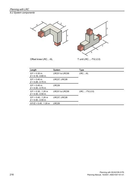 Planning with SIVACON 8 PS - Siemens