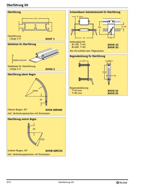 Fördersystem XH - FlexLink