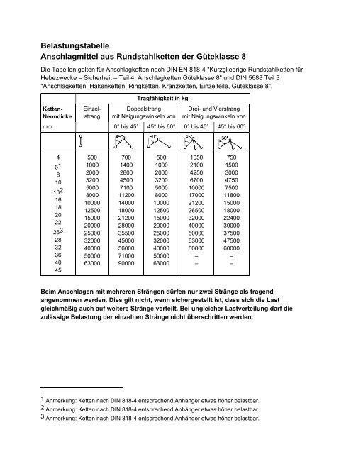 BGI 622 Belastungstabellen fÃ¼r Anschlagmittel aus ... - Bremitec.de