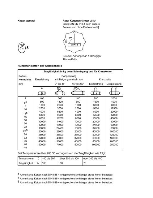 BGI 622 Belastungstabellen fÃ¼r Anschlagmittel aus ... - Bremitec.de