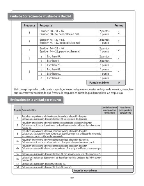 Problemas aditivos y estudio de tÃ©cnicas para restar - Clases ...