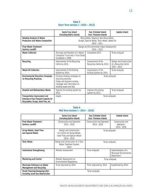 Waste Management Blueprint for the GalÃ¡pagos Islands