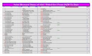 Saint Bernard Dams of AKC Titled Get From 1879 to Date