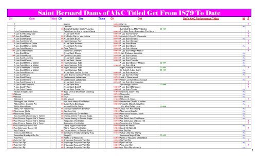 Saint Bernard Dams of AKC Titled Get From 1879 to Date