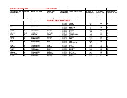 4-Financial Inclusion Plan - Jhansi