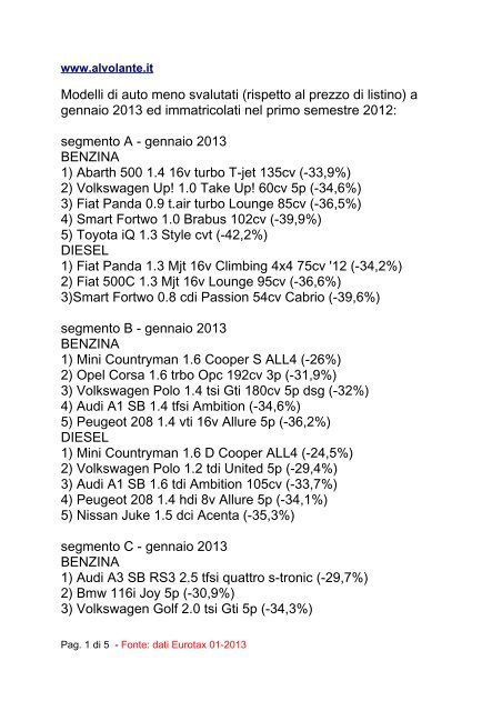 Modelli di auto meno svalutati (rispetto al prezzo di ... - AlVolante