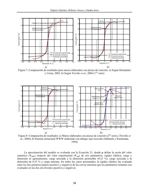 modelo de un grado de libertad para evaluar la curva carga lateral ...