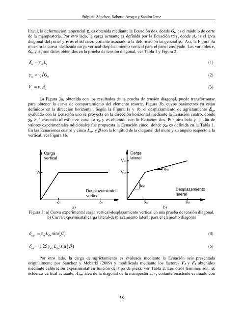 modelo de un grado de libertad para evaluar la curva carga lateral ...