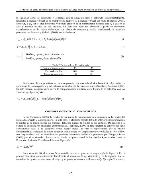 modelo de un grado de libertad para evaluar la curva carga lateral ...