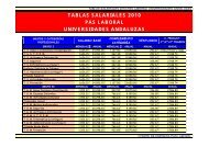 Tabla Salarial