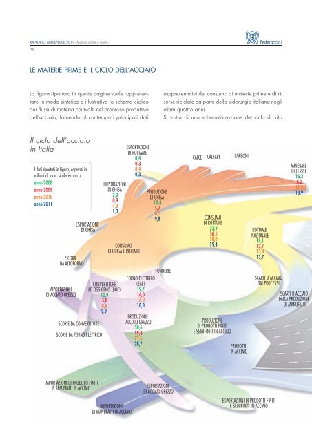 Rapporto Ambientale 2011 - Federacciai