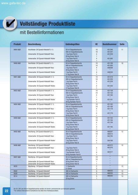 Loctite Epoxy Katalog - Webshop - GaFa Tec Handels GmbH