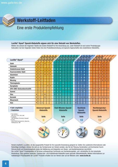 Loctite Epoxy Katalog - Webshop - GaFa Tec Handels GmbH