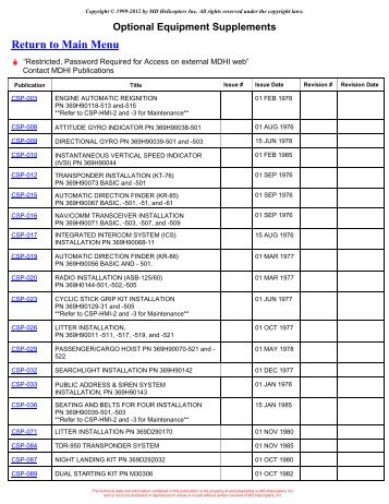 CSP-500/600KITS - MD Helicopters