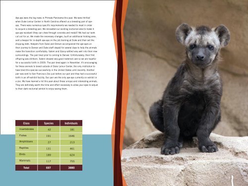 2008 Annual Report - Denver Zoo