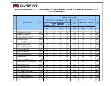 Nuevos resultados preliminares de las pruebas