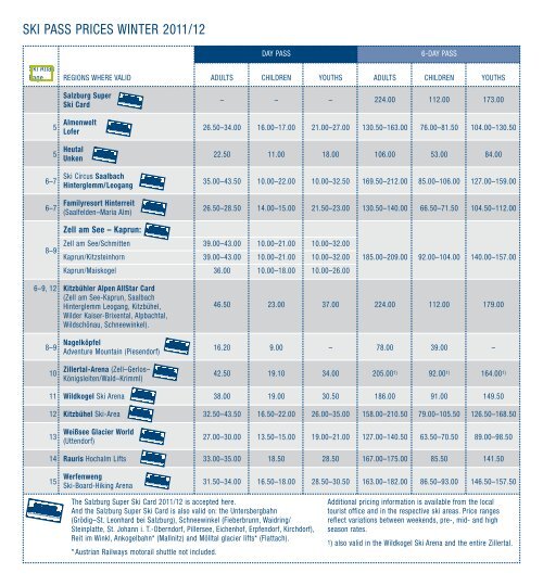 SKI PASS PRICES WINTER 2011/12