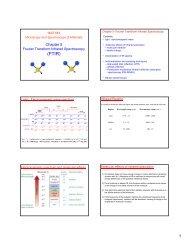 FTIR sampling technique - CEMR