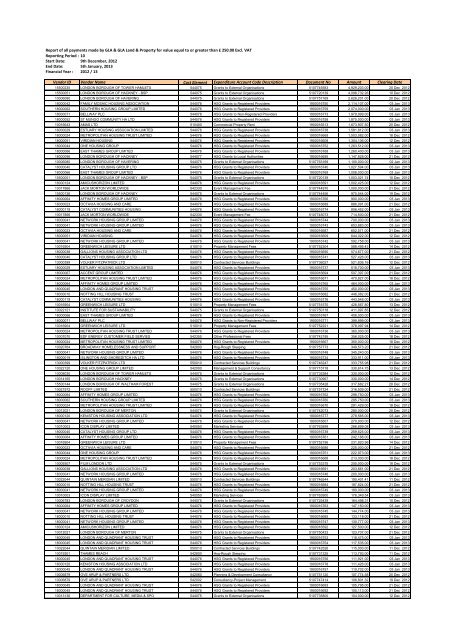 Expenditure P10 PDF